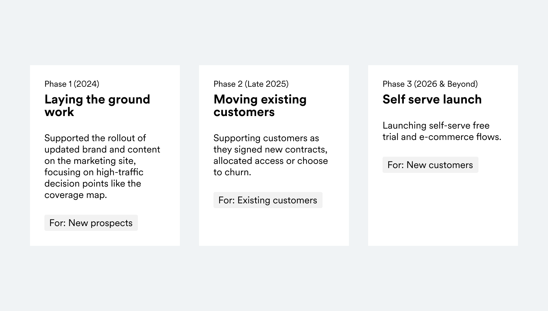 Timeline of Nearmap self-serve work sequenced across coverage map, migration, and new customer entry